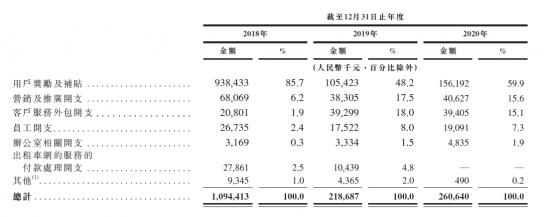 二次递交IPO的嘀嗒出行，离圆上市梦近了吗？