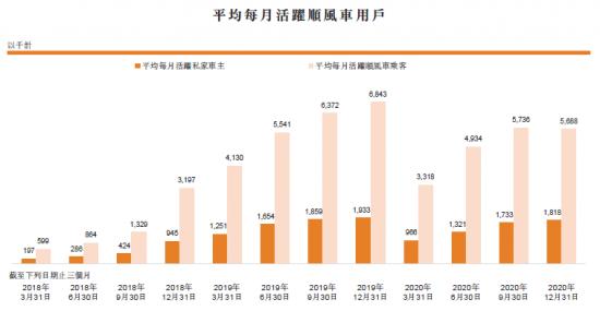 二次递交IPO的嘀嗒出行，离圆上市梦近了吗？