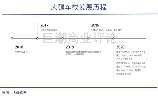 大疆“落地”造车，还能再赢一次吗？