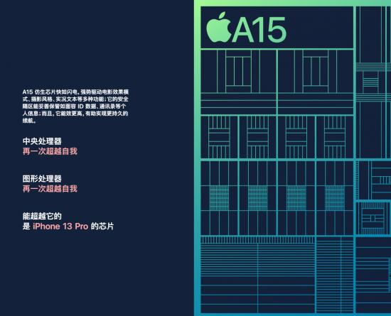 iPhone 13发布会，苹果不想让你知道的三个细节