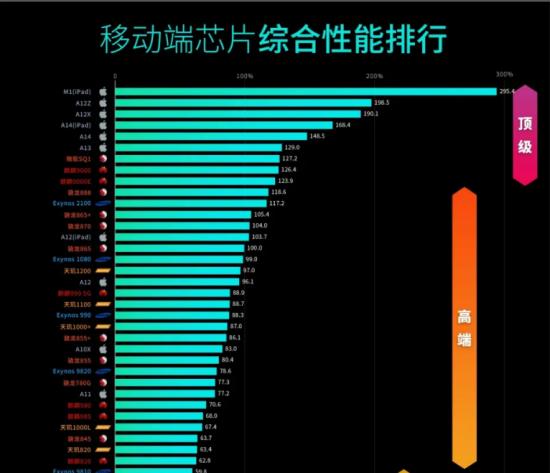 iPhone 13发布会，苹果不想让你知道的三个细节