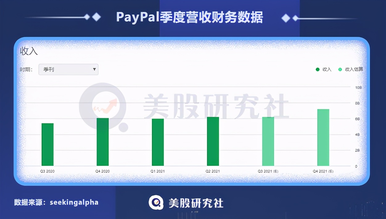 收购Paidy打开日本市场，PayPal这27亿美金值不值？