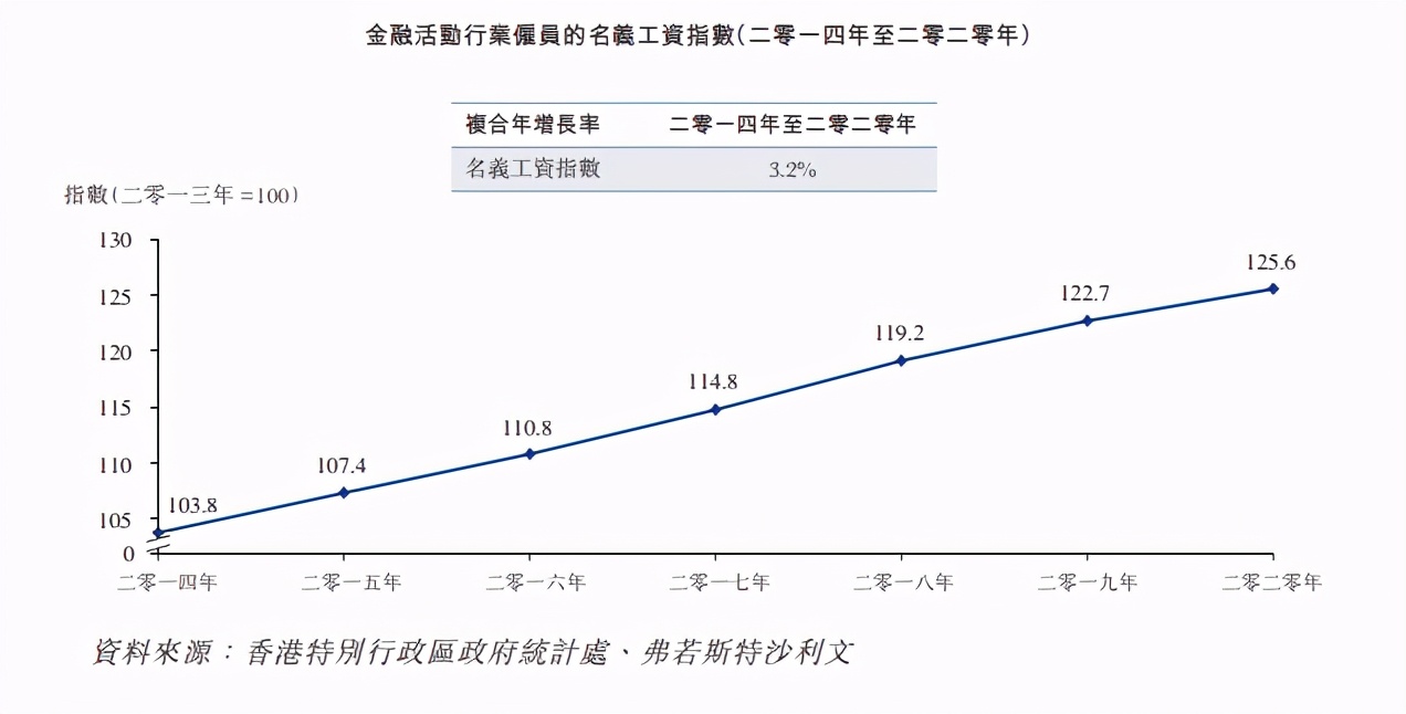 递表港交所，一通金融能否说好“金融服务商”的资本故事？