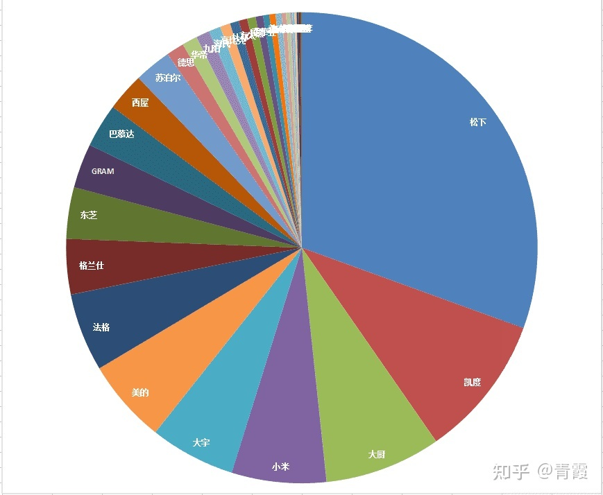 老板电器的新“大厨”，能否在厨电行业炒出新菜？