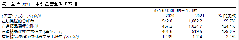 “双减”之下，有道能否借多元化转型顺利“翻篇”？