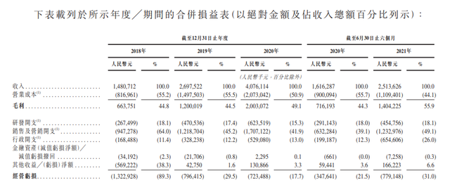 “耳朵经济”叫座不叫好，喜马拉雅转战港股能否做出“新声意”？