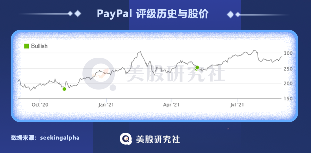 收购Paidy打开日本市场，PayPal这27亿美金值不值？