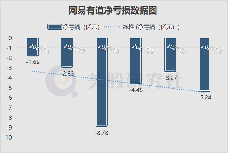 “双减”之下，有道能否借多元化转型顺利“翻篇”？