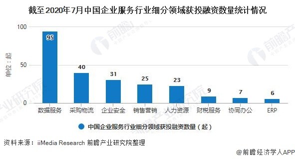 为什么说企服赛道处于红利期？