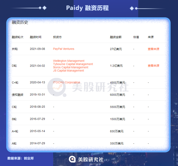 收购Paidy打开日本市场，PayPal这27亿美金值不值？