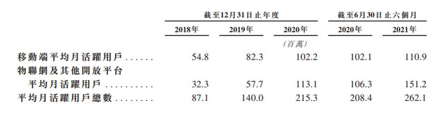 “耳朵经济”叫座不叫好，喜马拉雅转战港股能否做出“新声意”？