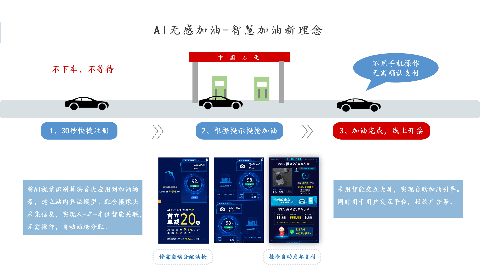 加油站的智慧化转型，从AI无感加油开始