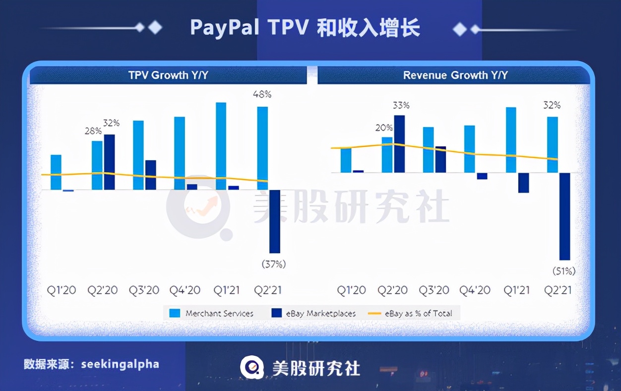 收购Paidy打开日本市场，PayPal这27亿美金值不值？