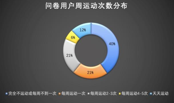 青年不愿老去，“养生+奶茶”却撑不起这份骄傲倔强