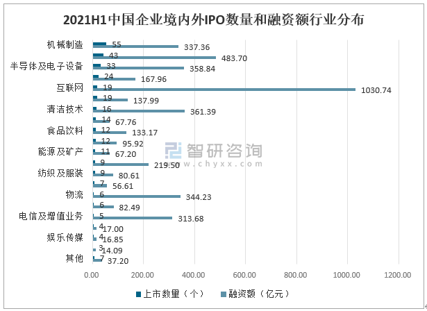 IPO已成互联网的一面“照妖镜”？