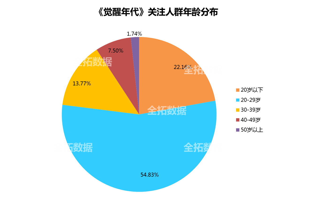 主旋律“拯救”影视圈？