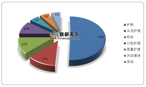 蜂花卖惨？应该卖惨的是整个护发市场