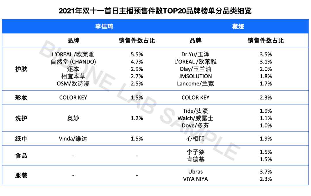 淘品牌，消失在双十一战场