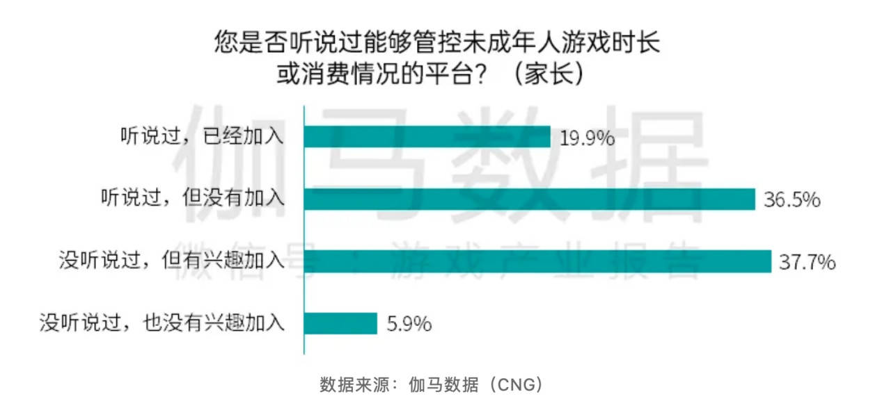 防沉迷新规两个月，小学生与游戏"生离死别"