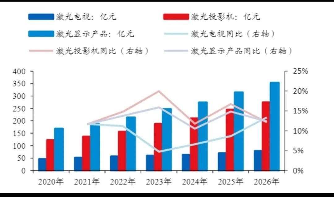 年轻人抛弃的电视，消失在客厅“C位”