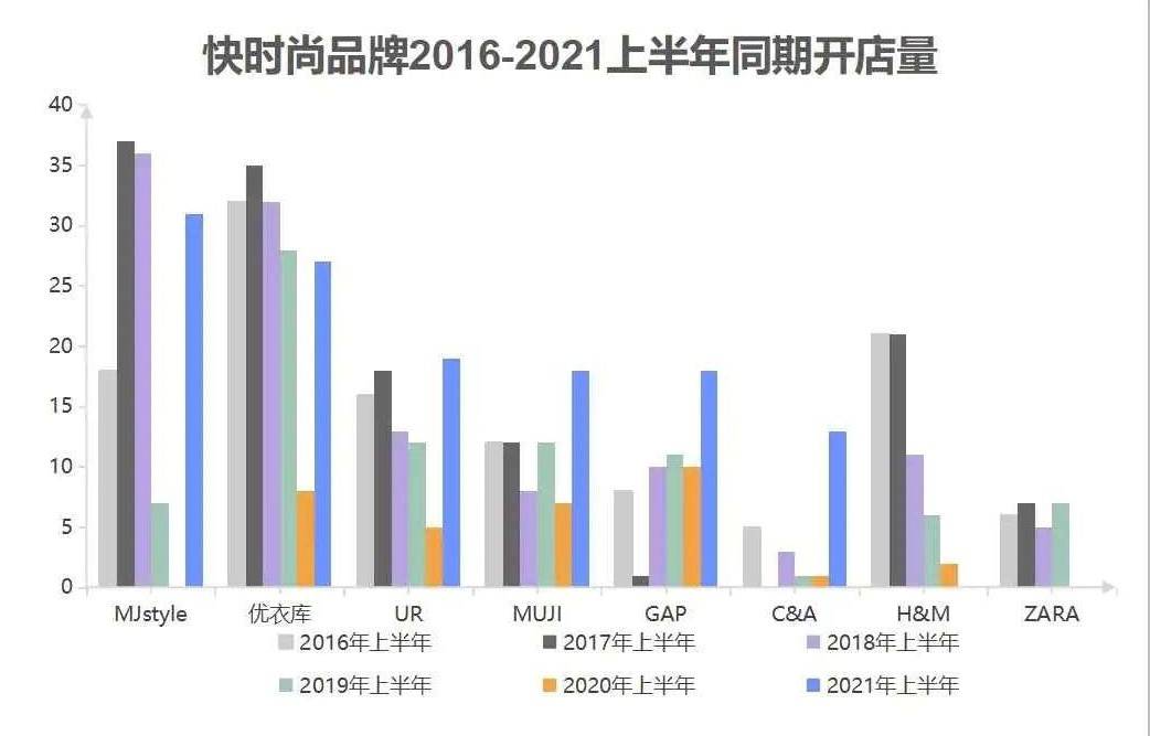 中国版Zara破产？本尊也站在了悬崖边