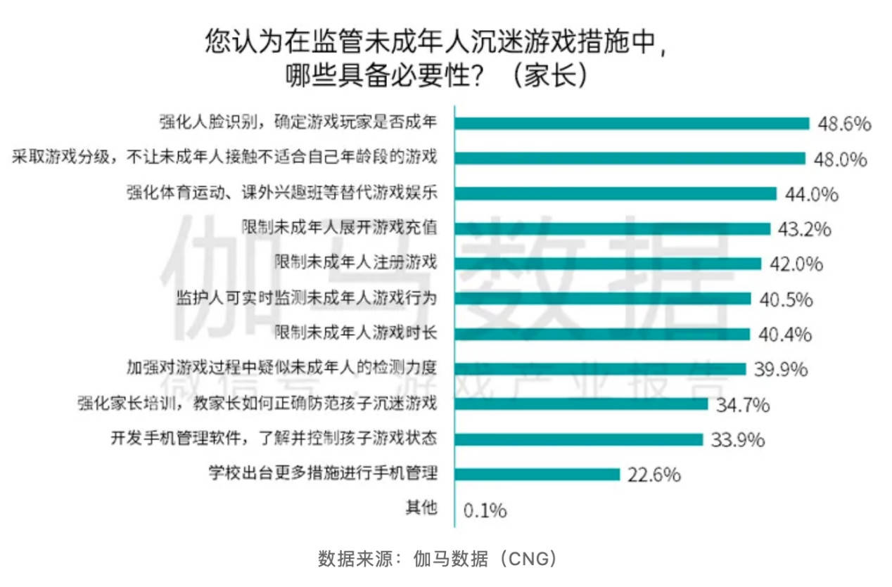 防沉迷新规两个月，小学生与游戏"生离死别"