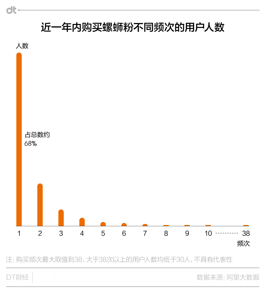 螺蛳粉“翻车”，从好欢螺开始？