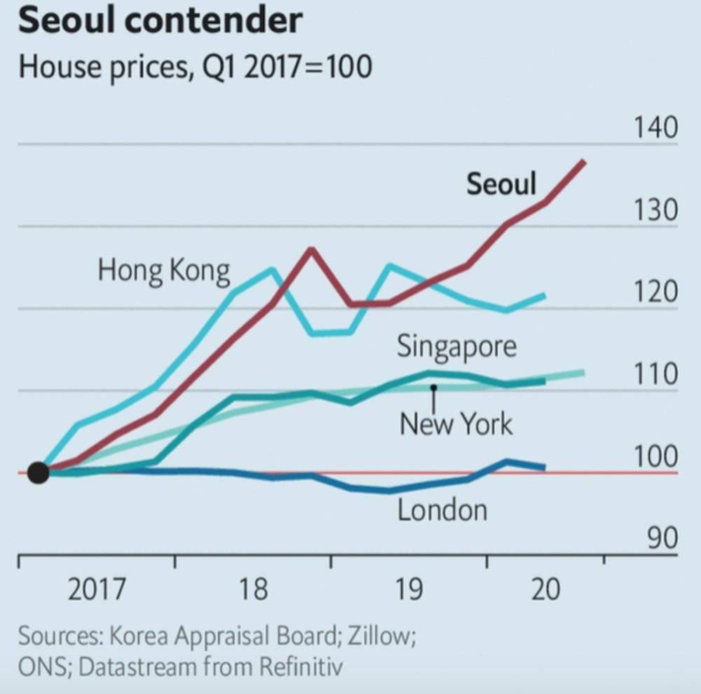 物价飞涨，韩国年轻人开始幻想“一夜暴富”