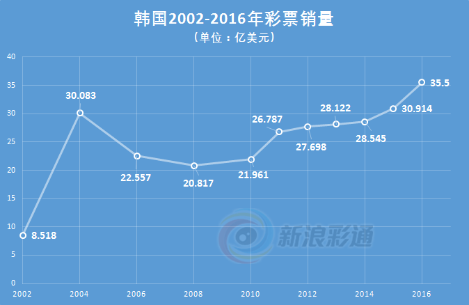 物价飞涨，韩国年轻人开始幻想“一夜暴富”