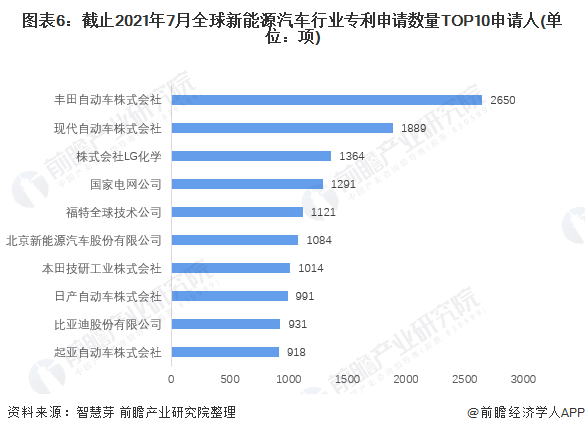 国产电动汽车为何难出新“华为”？