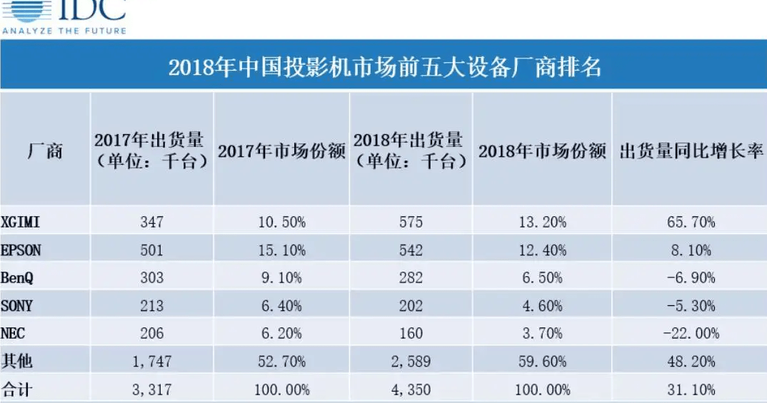 抛弃影院的年轻人，重回“家庭影院”