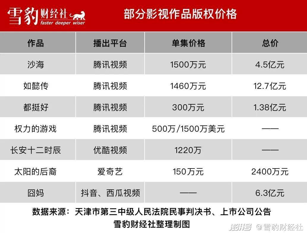 关汉卿下场，S级制作“回春”？