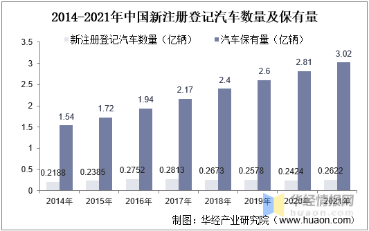 火爆的租车市场没有重获“新生”