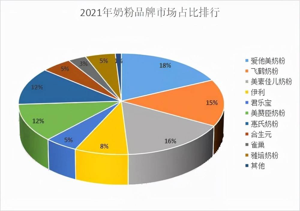 国产奶粉，恃宠而骄