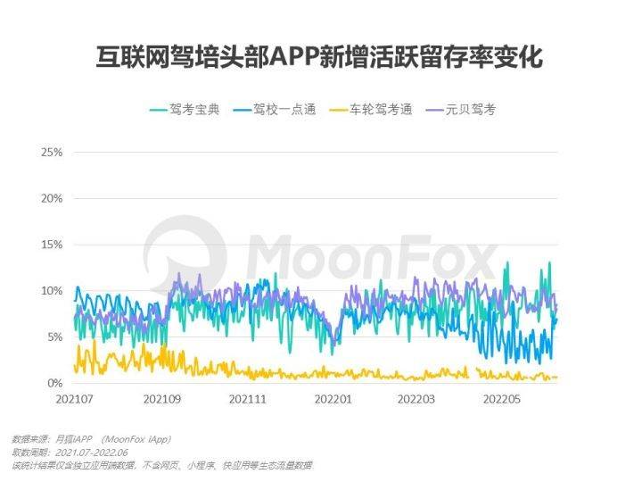 被抵制的驾考宝典，被嫌弃的互联网学车