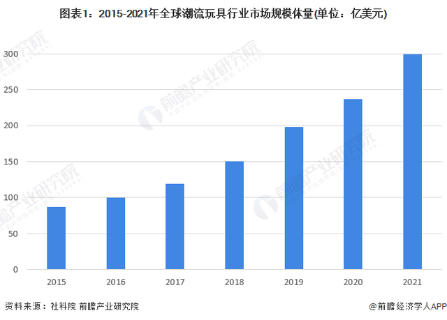 泡泡玛特亟需找到第二条“出路”