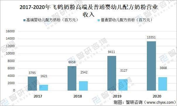 海外奶粉，混不了国内市场？