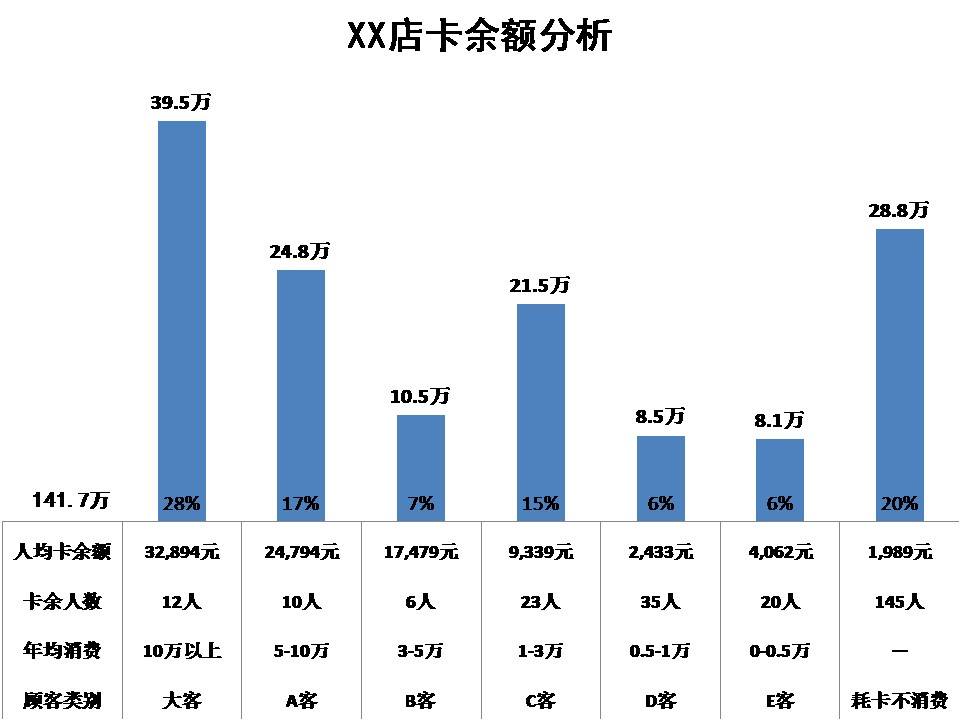 为什么消费者对“办卡”不感冒了？