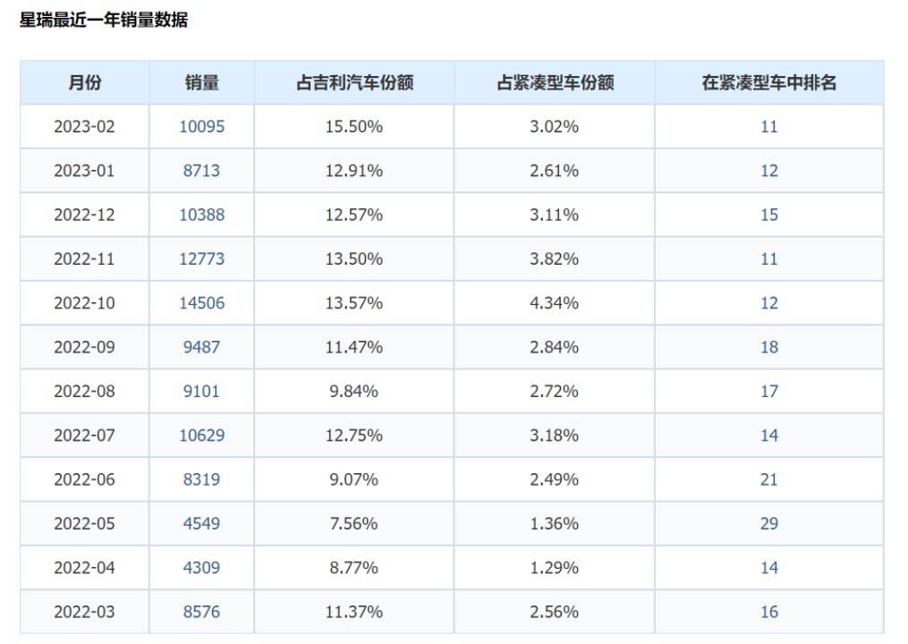 魅族重回中高端之路不太“吉利”