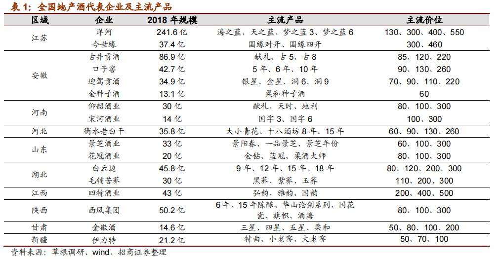 白酒中的“地头蛇”们，困在原地