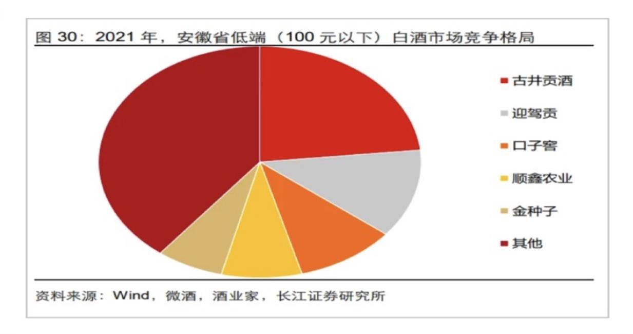 白酒中的“地头蛇”们，困在原地