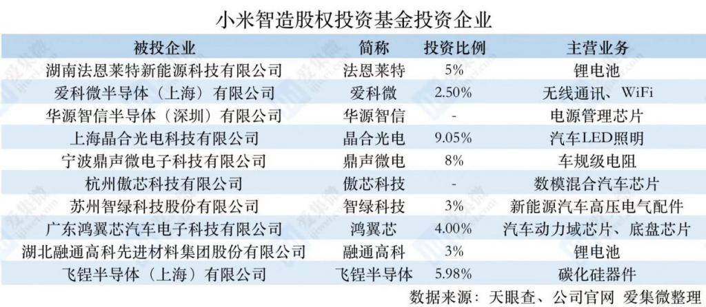 小米汽车，无法复制小米手机