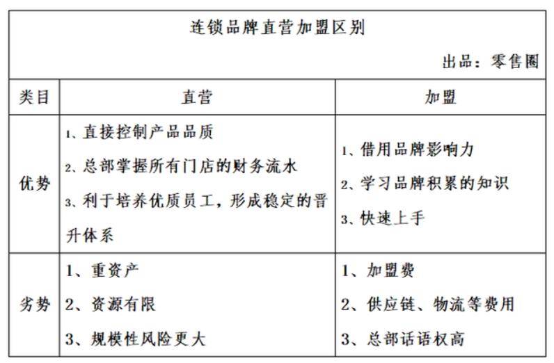 ​奶茶品牌的未来，只有加盟一条路？