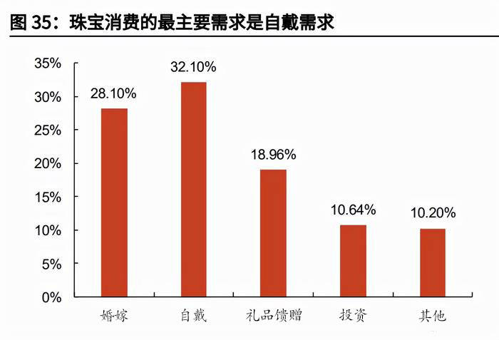 周大福下沉，不能只靠小红书 