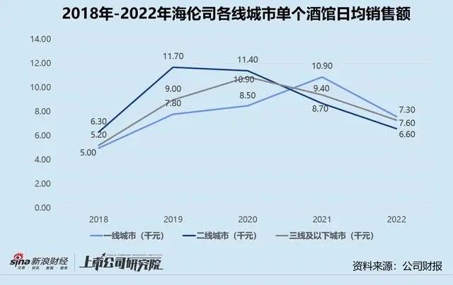 ​开放加盟？海伦司难成中国“格林王”