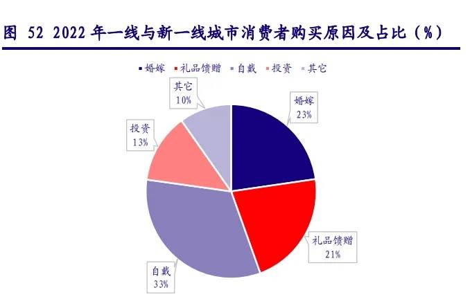 周大福下沉，不能只靠小红书 