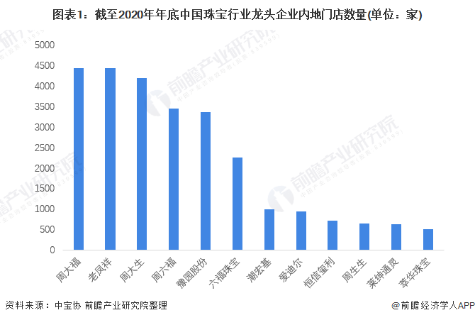 周大福下沉，不能只靠小红书 