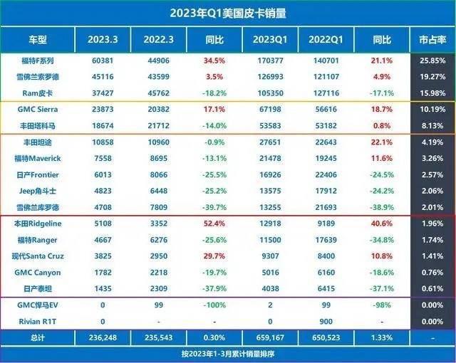 特斯拉，想“革”皮卡的“命” 