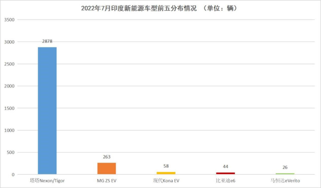 比亚迪们，会给印度车企“上一课”吗？ 