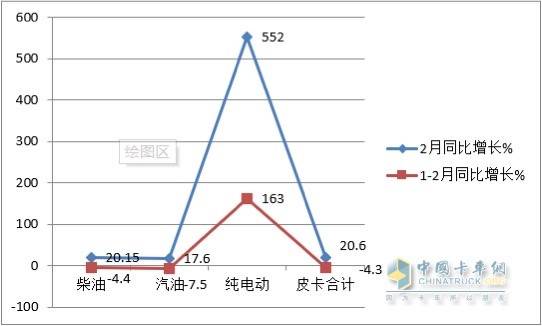 特斯拉，想“革”皮卡的“命” 